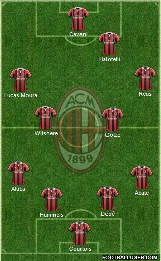 A.C. Milan Formation 2013