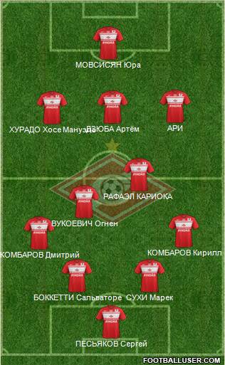 Spartak Moscow Formation 2013