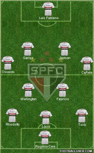 São Paulo FC Formation 2013
