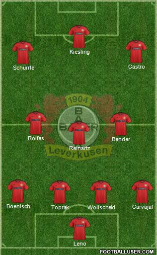 Bayer 04 Leverkusen Formation 2013