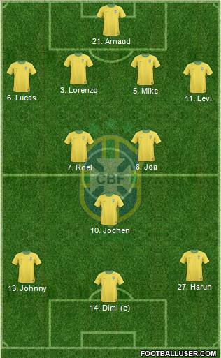 Brazil Formation 2013