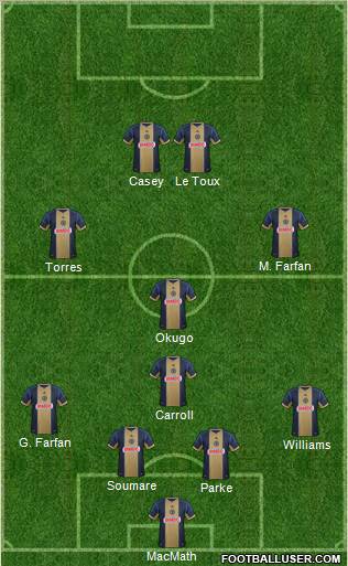 Philadelphia Union Formation 2013