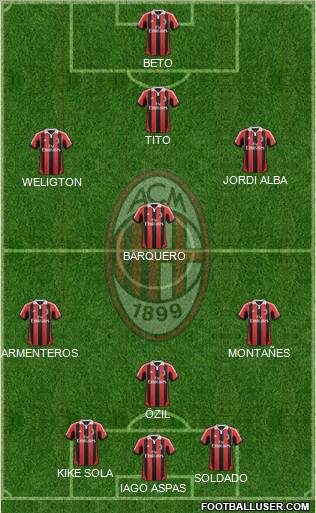 A.C. Milan Formation 2013