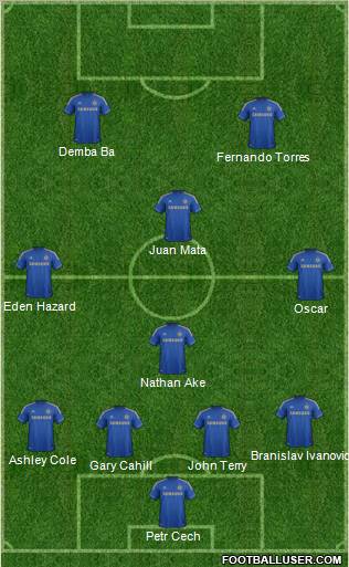 Chelsea Formation 2013
