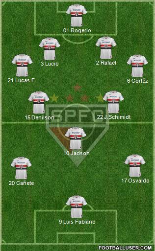 São Paulo FC Formation 2013