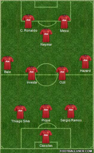 Manchester United Formation 2013