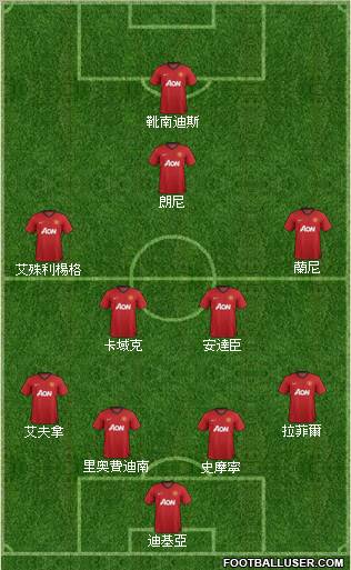 Manchester United Formation 2013