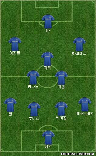 Chelsea Formation 2013