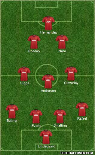 Manchester United Formation 2013