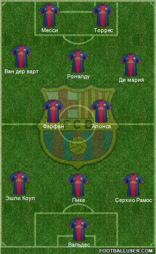 F.C. Barcelona Formation 2013