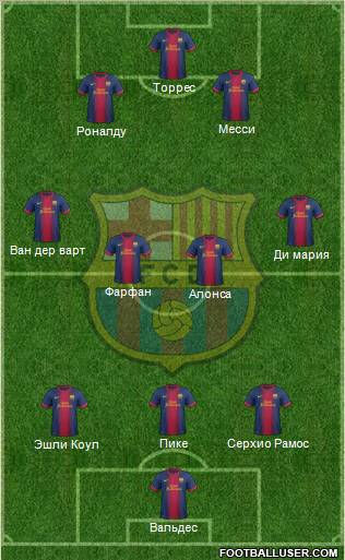 F.C. Barcelona Formation 2013