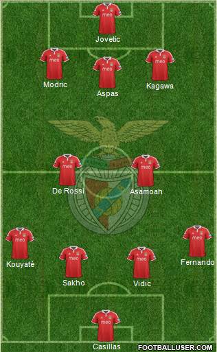 Sport Lisboa e Benfica - SAD Formation 2013