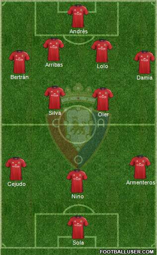 C. At. Osasuna Formation 2013