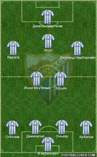 Málaga C.F., S.A.D. Formation 2013