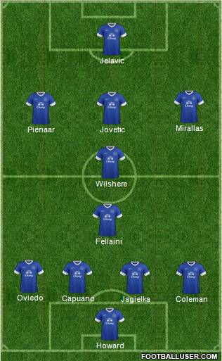 Everton Formation 2013