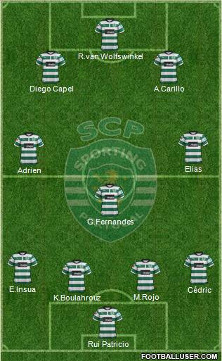 Sporting Clube de Portugal - SAD Formation 2013