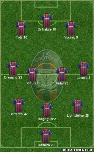 Crotone Formation 2013