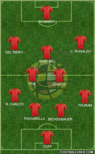 Spain Formation 2013
