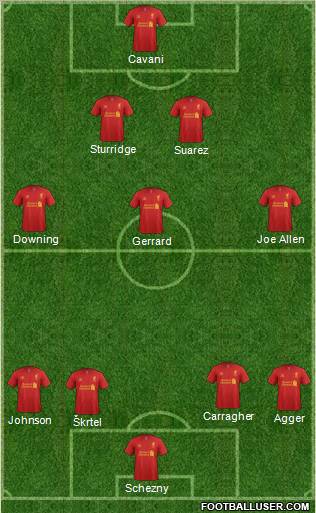 Liverpool Formation 2013