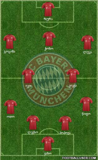 FC Bayern München Formation 2013