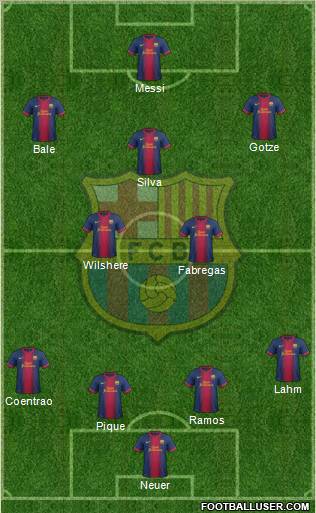 F.C. Barcelona Formation 2013