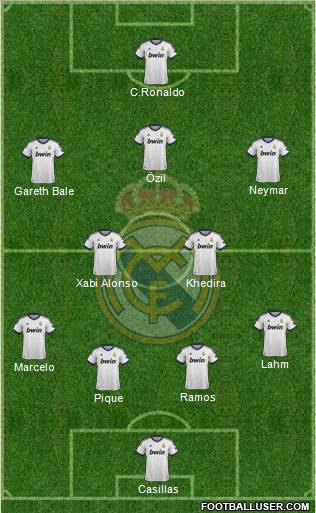 Real Madrid C.F. Formation 2013
