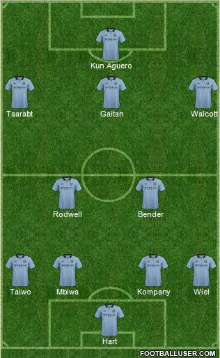 Manchester City Formation 2013