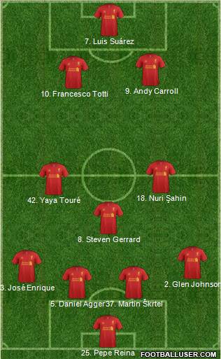 Liverpool Formation 2013