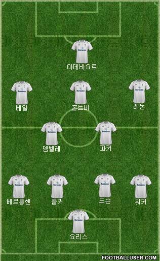 Tottenham Hotspur Formation 2013
