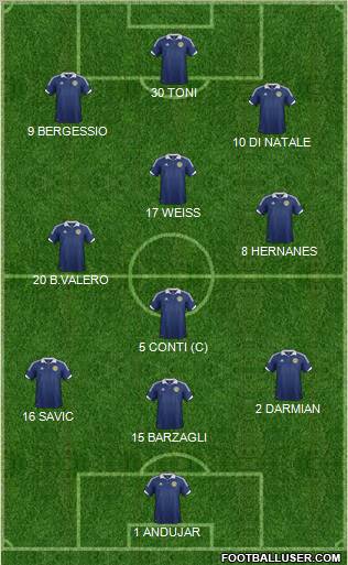 Scotland Formation 2013
