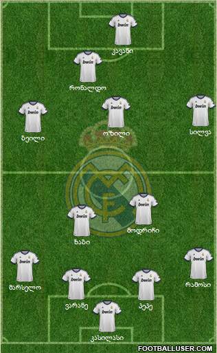 R. Madrid Castilla Formation 2013