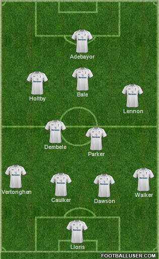 Tottenham Hotspur Formation 2013