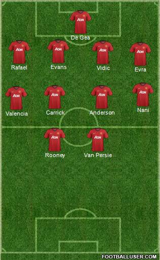 Manchester United Formation 2013