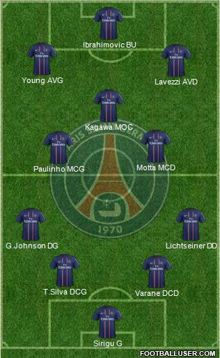 Paris Saint-Germain Formation 2013