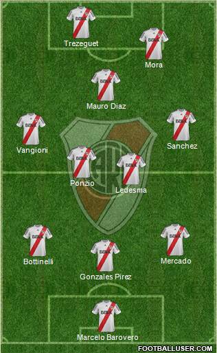 River Plate Formation 2013