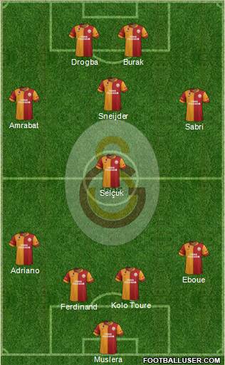 Galatasaray SK Formation 2013