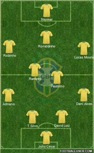 Brazil Formation 2013
