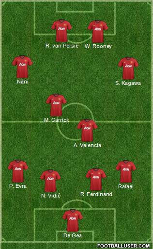Manchester United Formation 2013