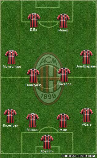 A.C. Milan Formation 2013