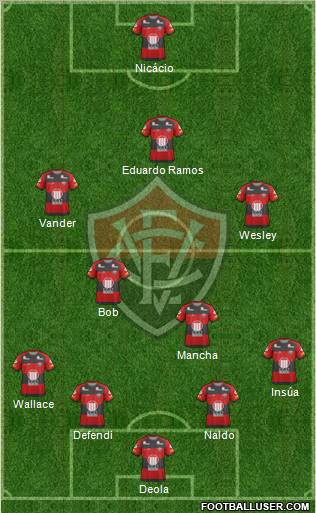 EC Vitória 4-5-1 football formation