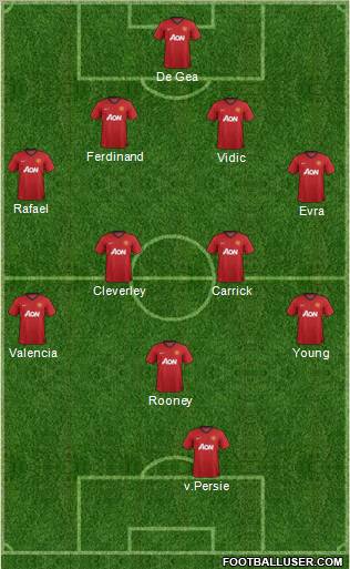 Manchester United Formation 2013