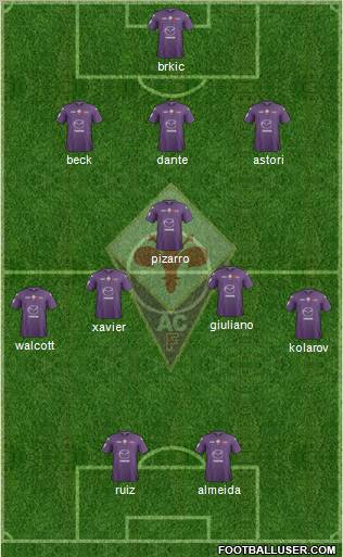 Fiorentina Formation 2013