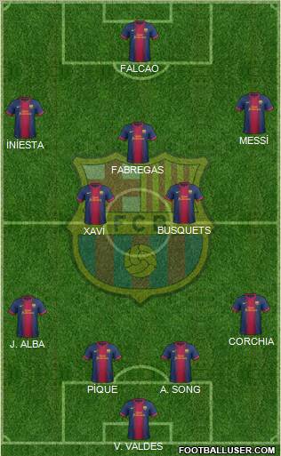 F.C. Barcelona Formation 2013