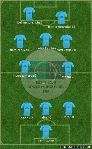 Türk Telekomspor Formation 2013