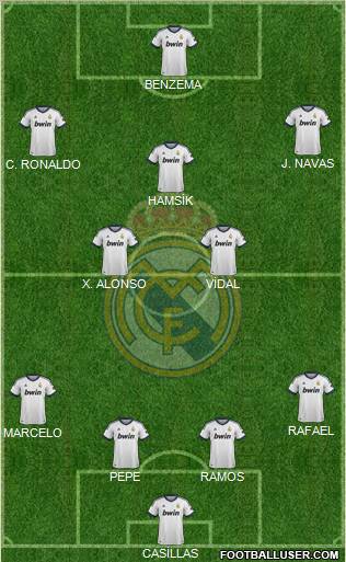 Real Madrid C.F. Formation 2013