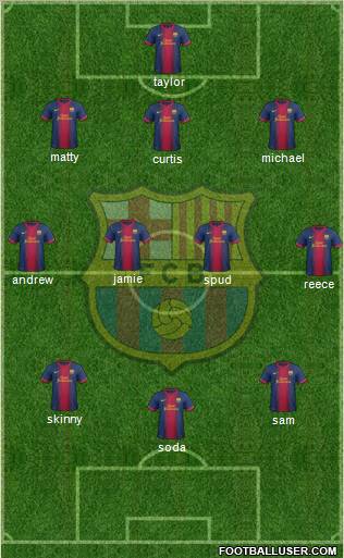 F.C. Barcelona Formation 2013