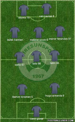 Giresunspor Formation 2013
