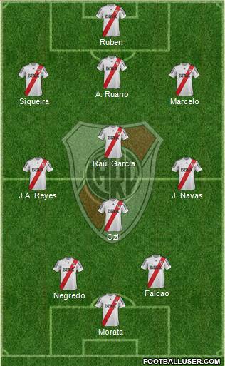 River Plate Formation 2013