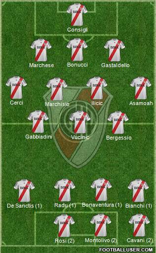 River Plate Formation 2013