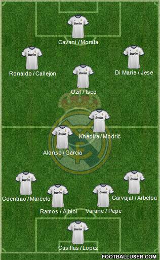 Real Madrid C.F. Formation 2013